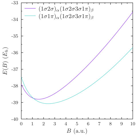 Figure 29
