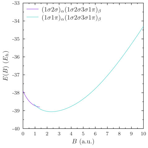 Figure 30
