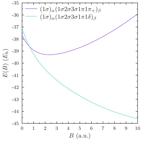Figure 31