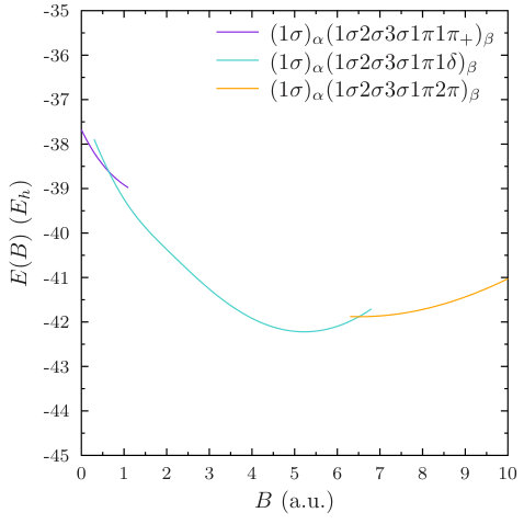 Figure 32