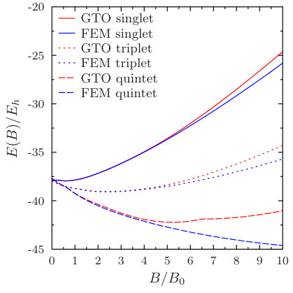Figure 33