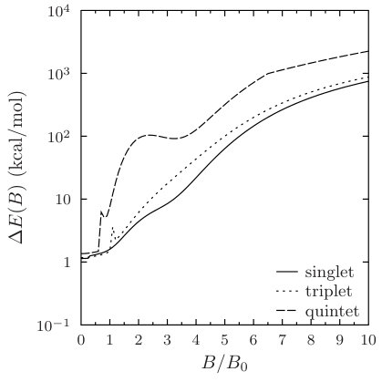 Figure 34