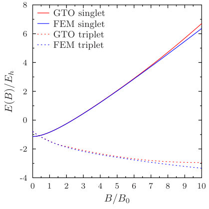 Figure 35