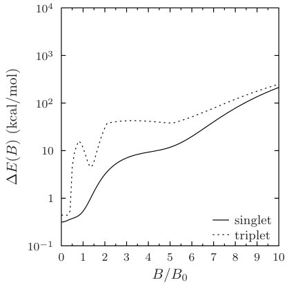 Figure 36