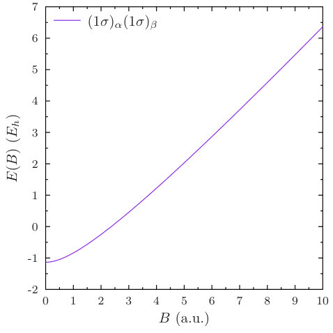 Figure 37