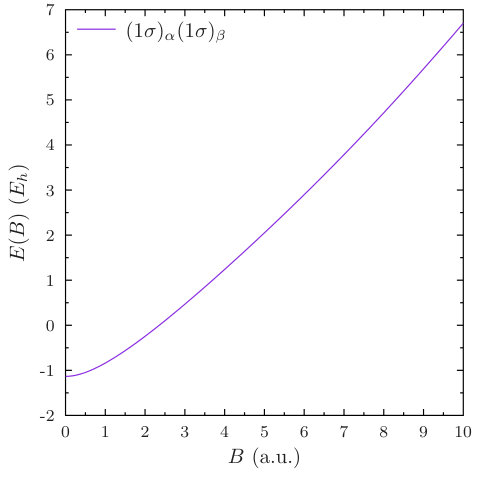 Figure 38
