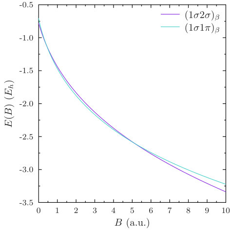Figure 39