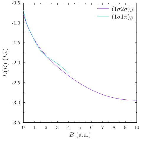 Figure 40