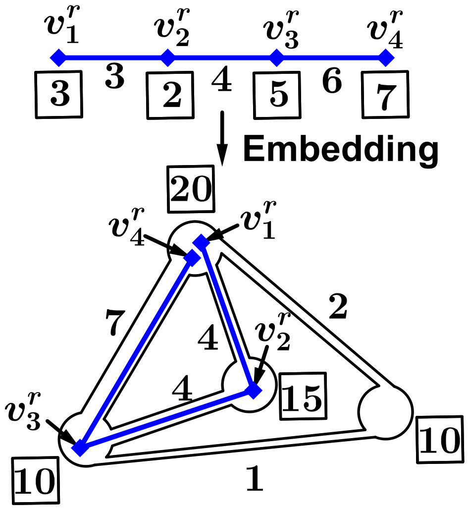 Figure 19