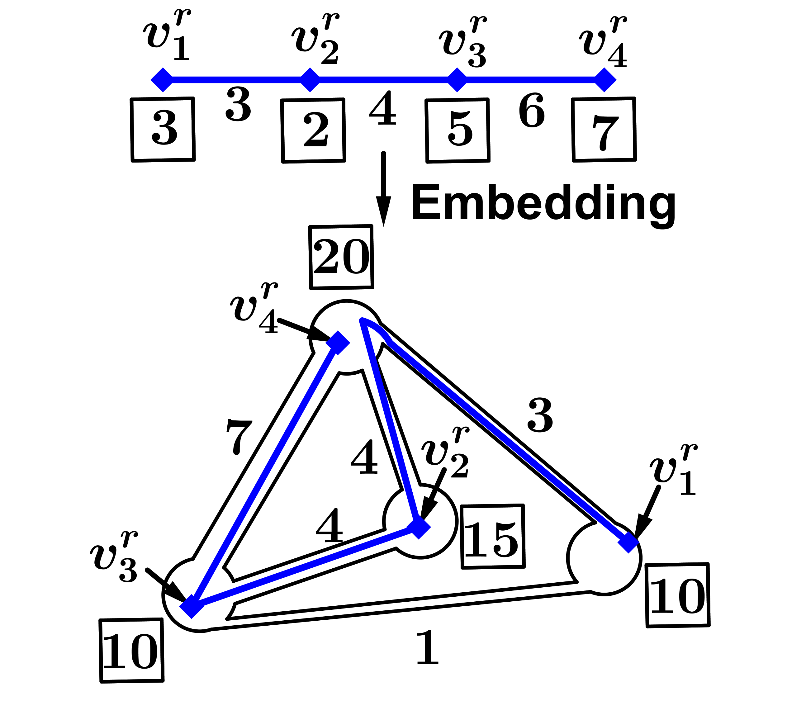 Figure 20
