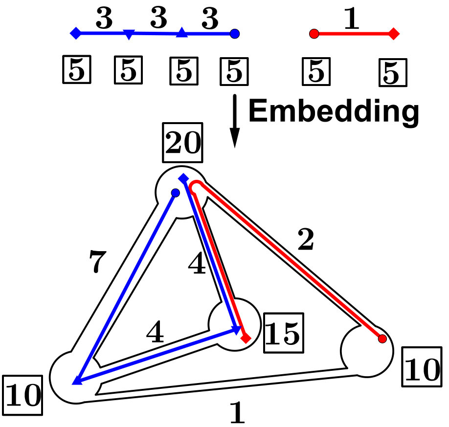 Figure 21