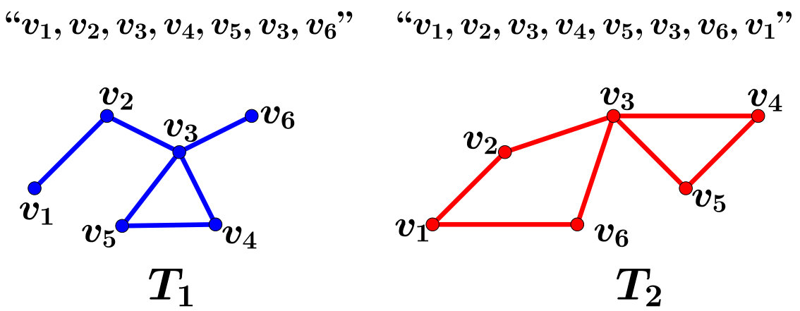 Figure 22