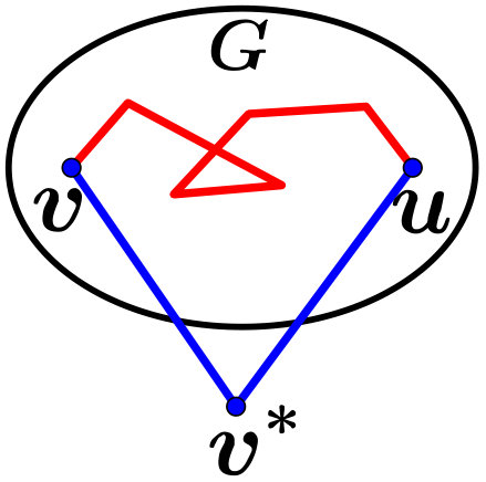 Figure 24