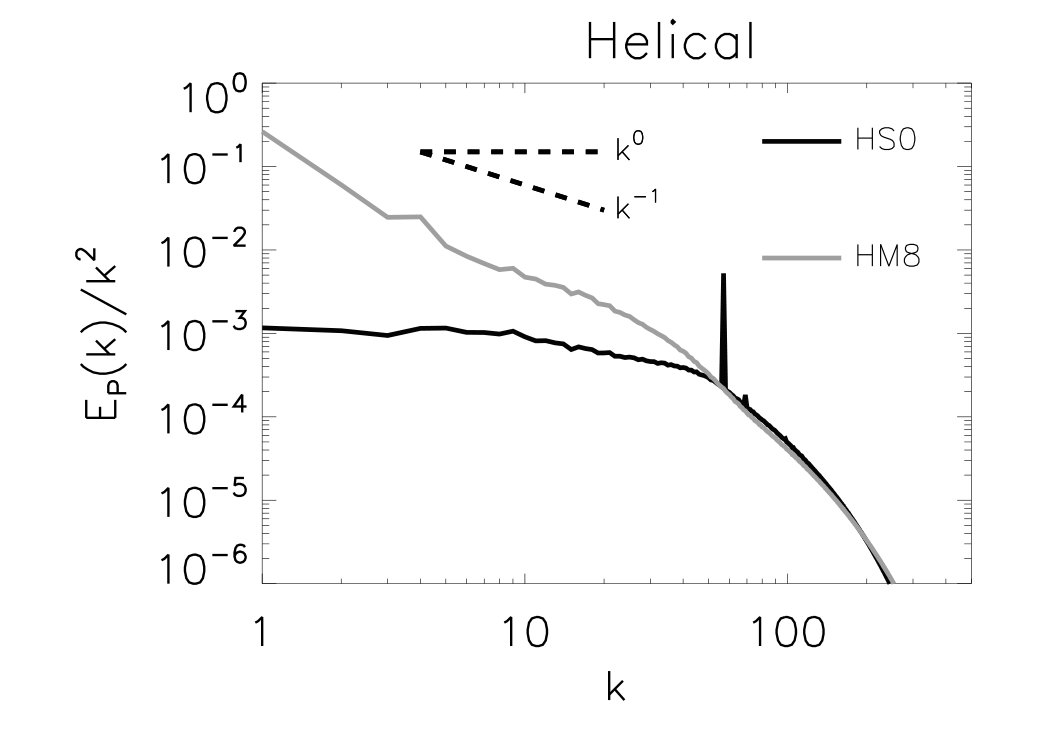 Figure 8