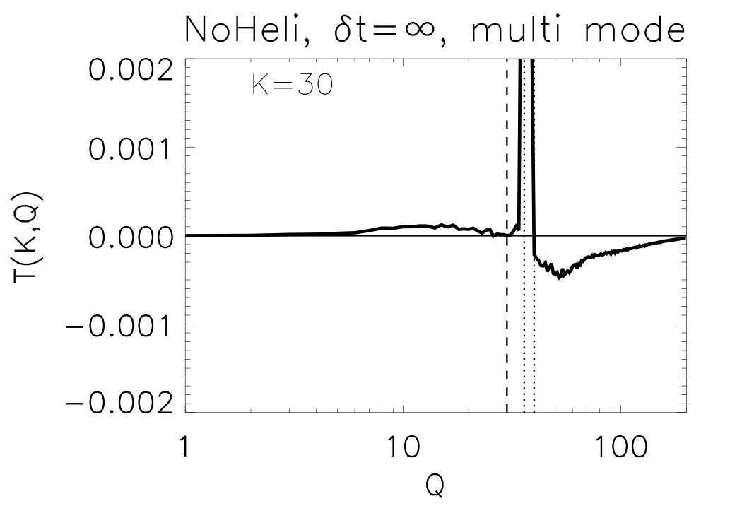 Figure 18