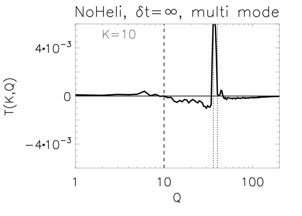 Figure 19