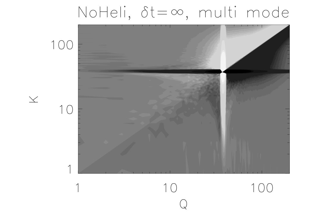Figure 20