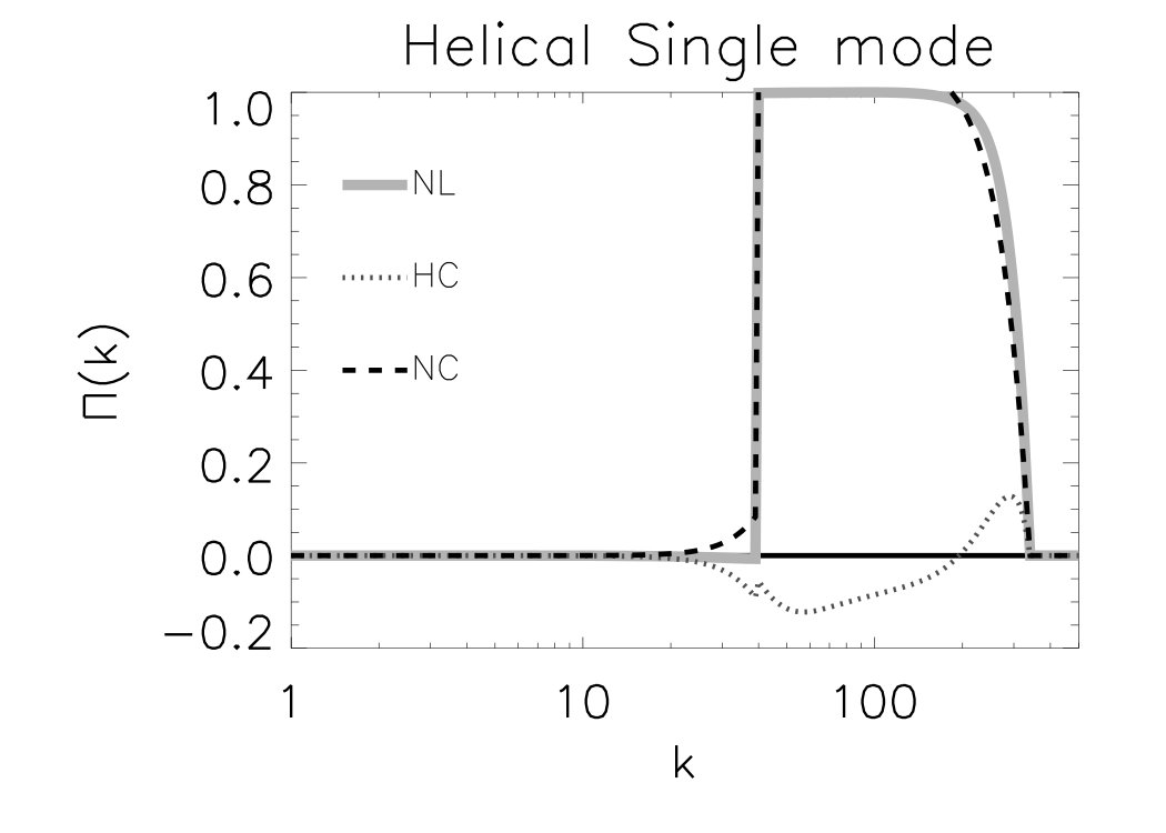Figure 21