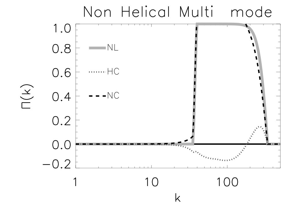 Figure 22