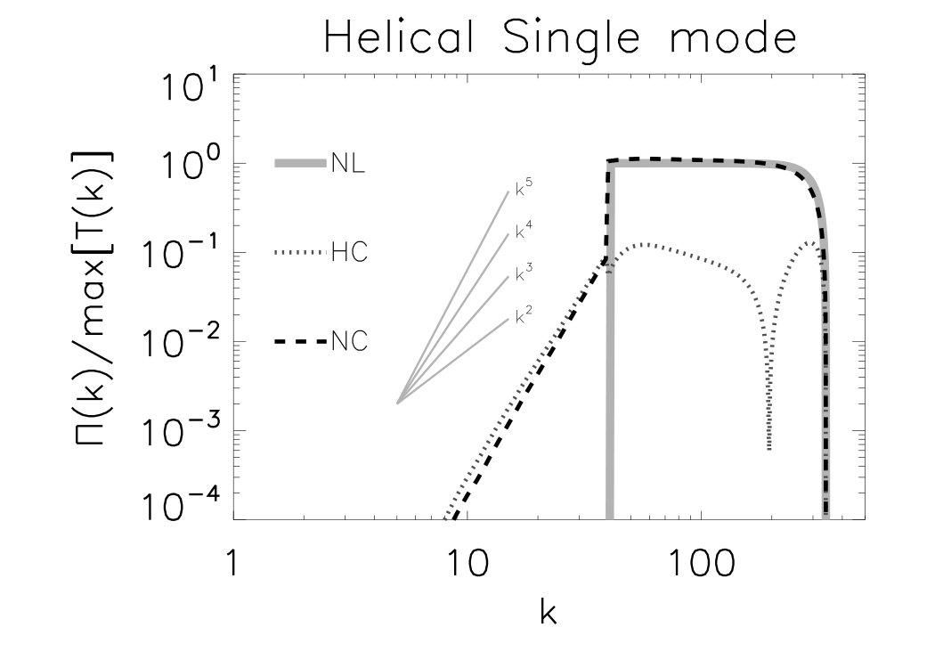 Figure 23