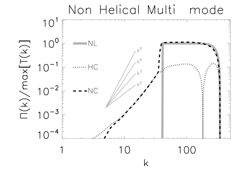 Figure 24