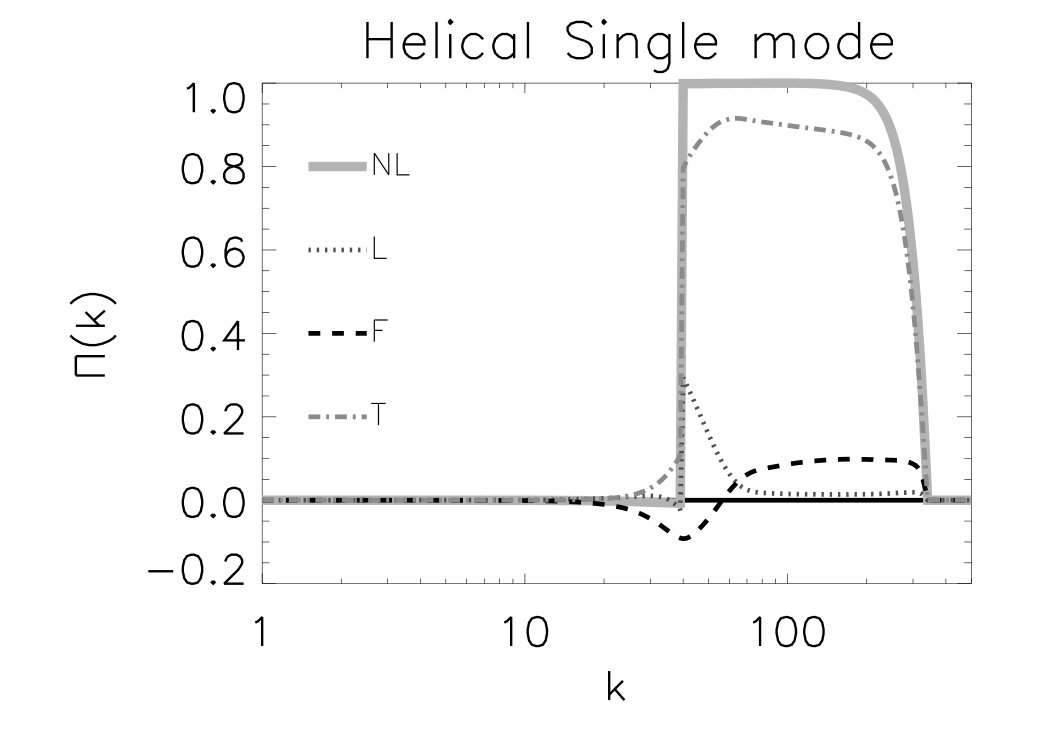 Figure 25