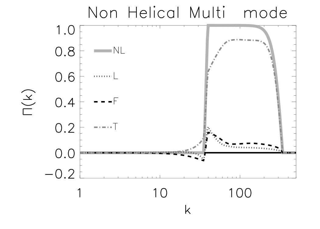 Figure 26