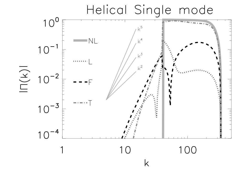 Figure 27