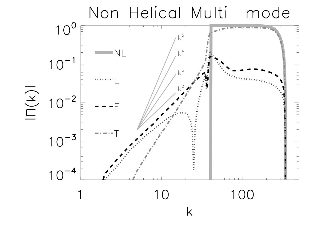 Figure 28