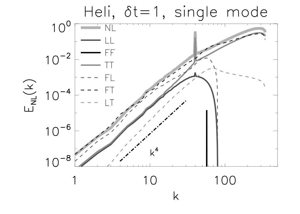 Figure 29