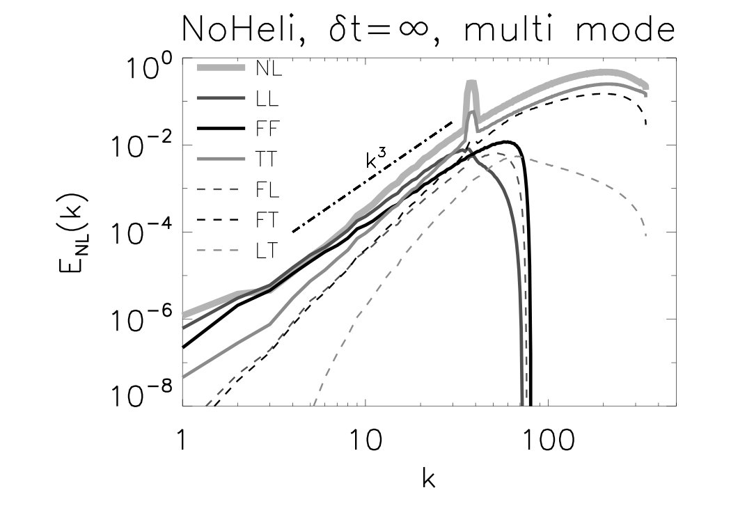 Figure 30