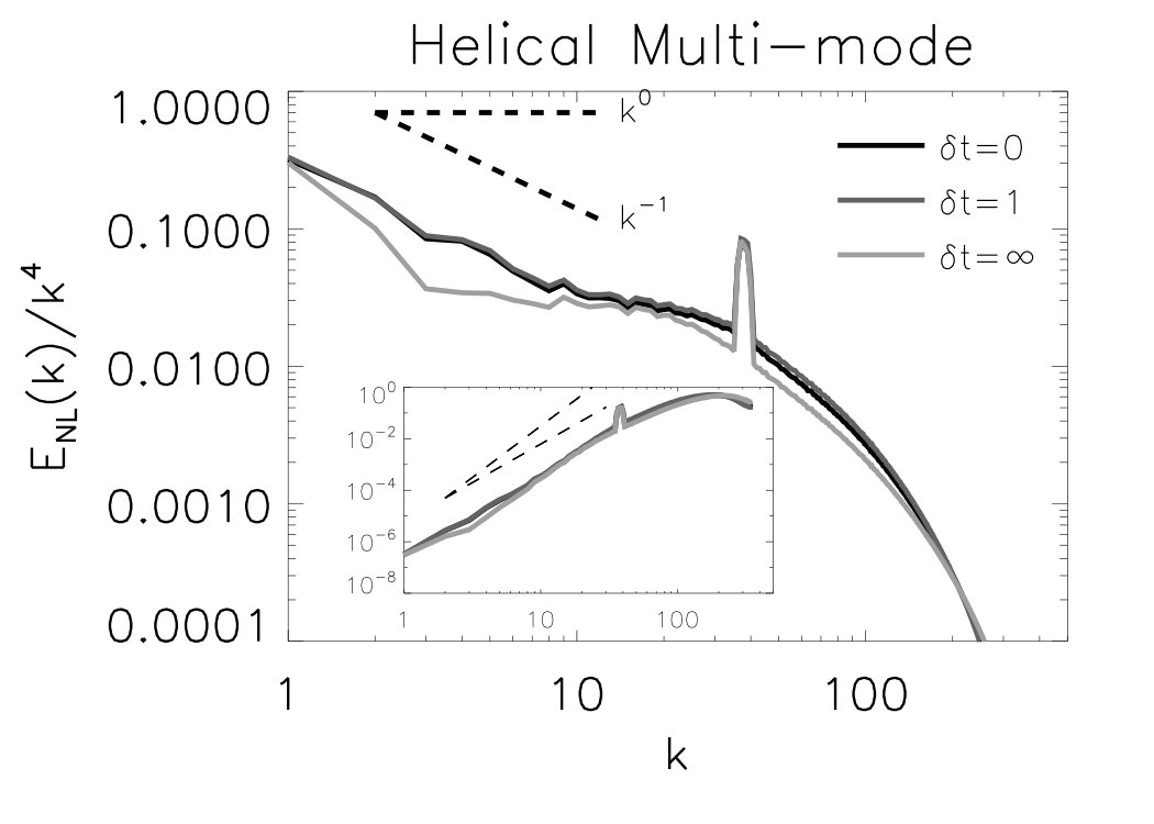 Figure 31