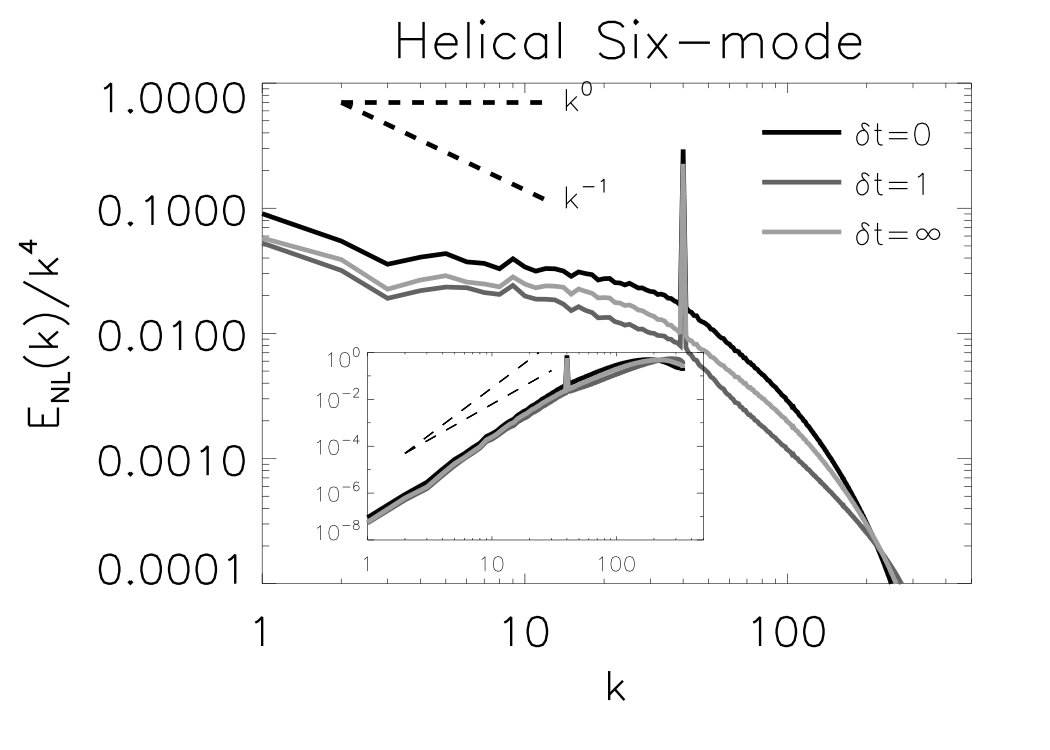 Figure 32