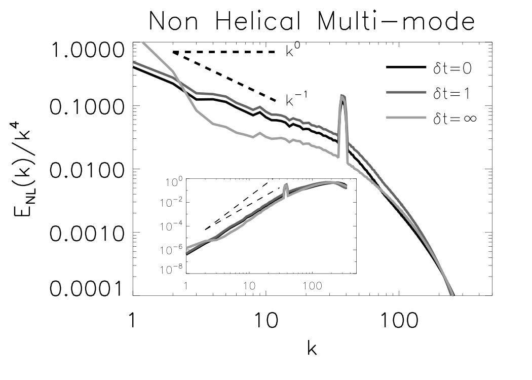 Figure 33