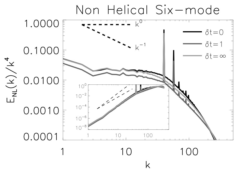 Figure 34
