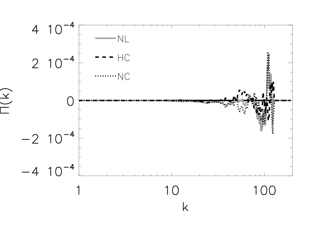 Figure 37