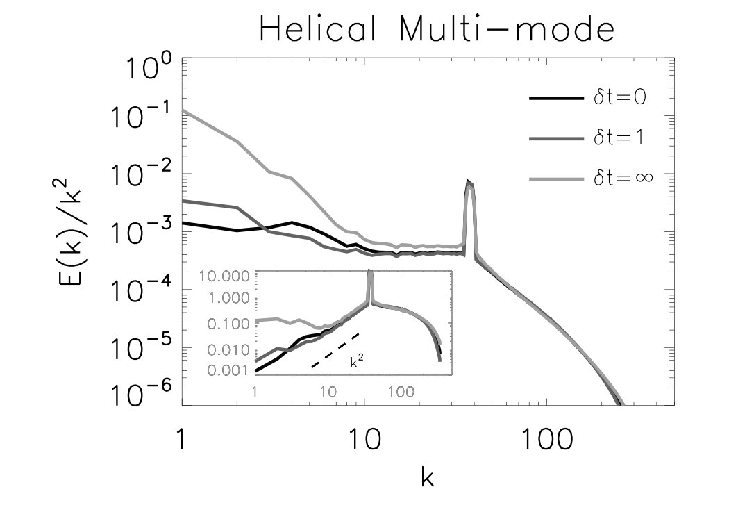 Figure 38
