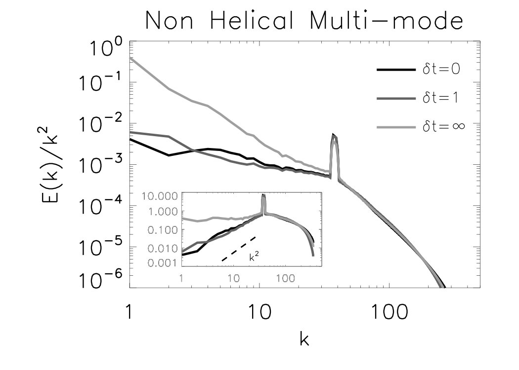 Figure 40