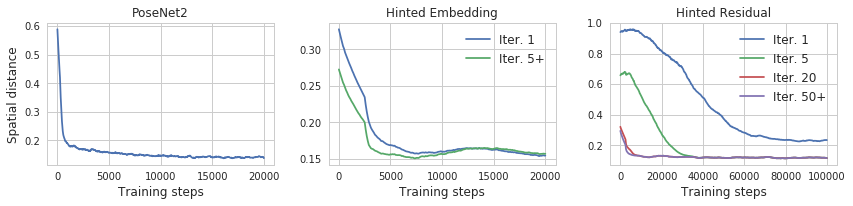 Figure 20