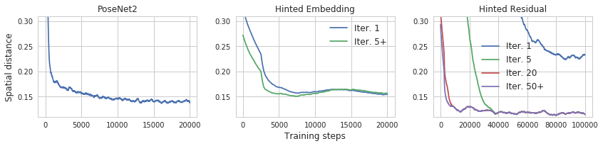 Figure 21