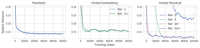 Figure 22
