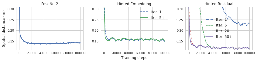 Figure 24