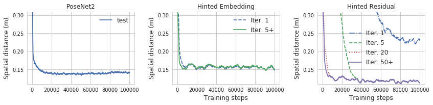 Figure 25
