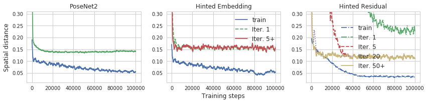 Figure 26