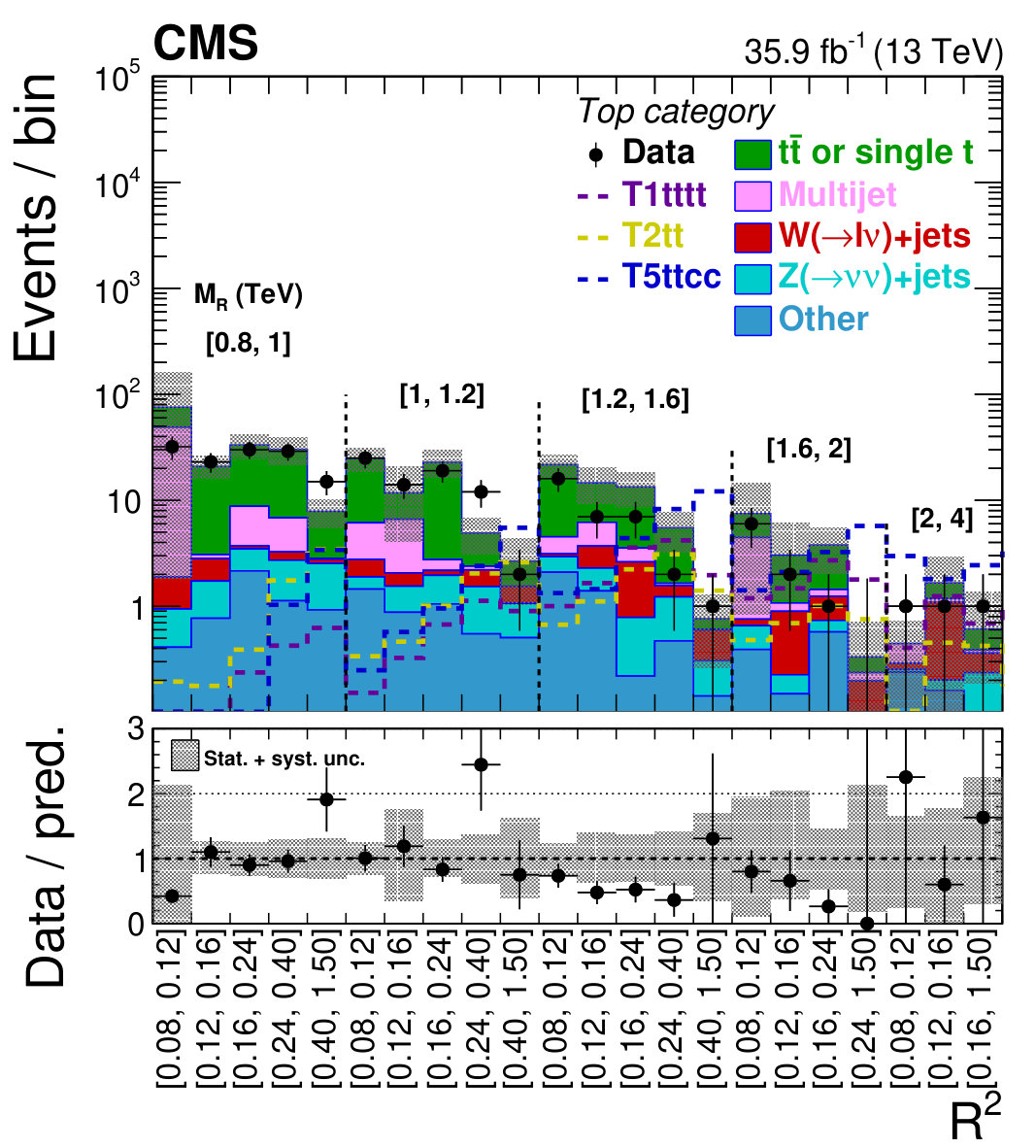 Figure 15
