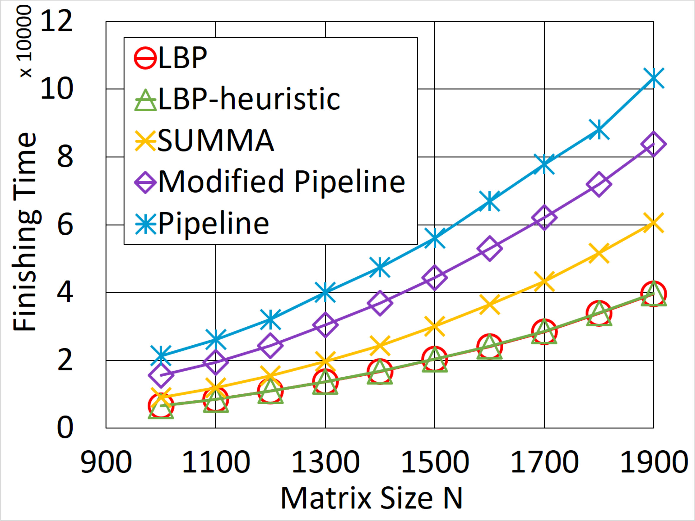 Figure 12