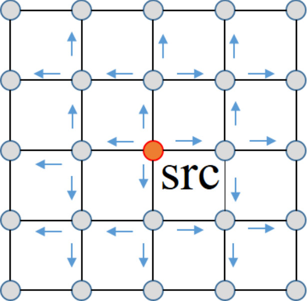 Figure 13