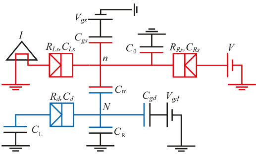 Figure 8