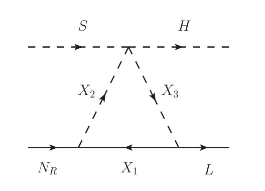 Figure 8