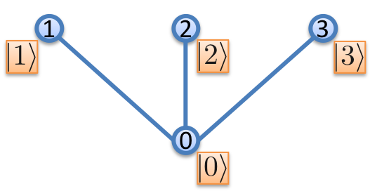 Figure 8